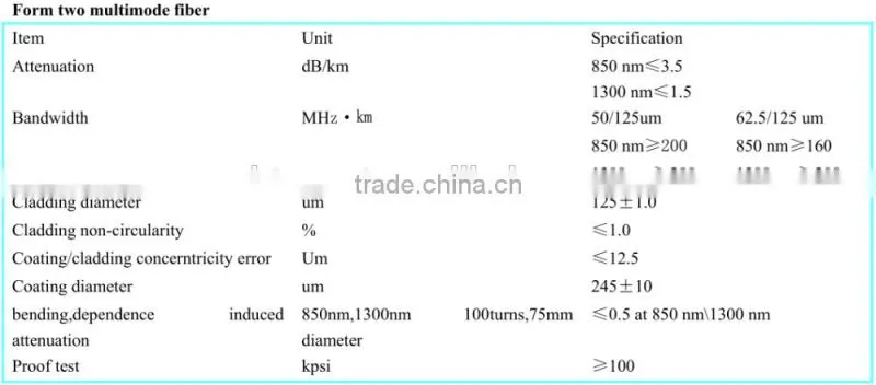 GYXTW Outdoor Fiber Optic Cable