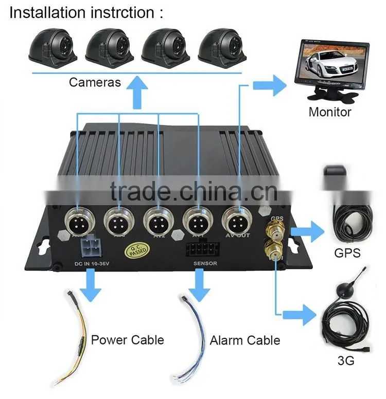 64GB/128GB/256GB Sd Card 4ch mobile dvr distributor