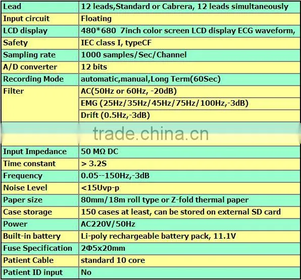 Sale Price of Portable 12 Lead Wireless ECG EKG Machine ,10 lead ecg Patient Monitor wholesale
