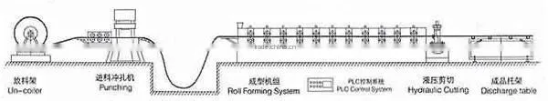 Dust Shield Cold Roll Forming Manufacturing Machine for sale