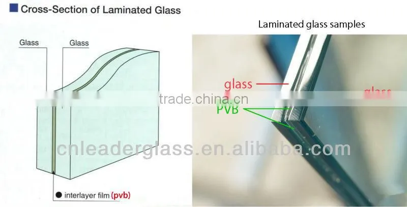 Triplex glass