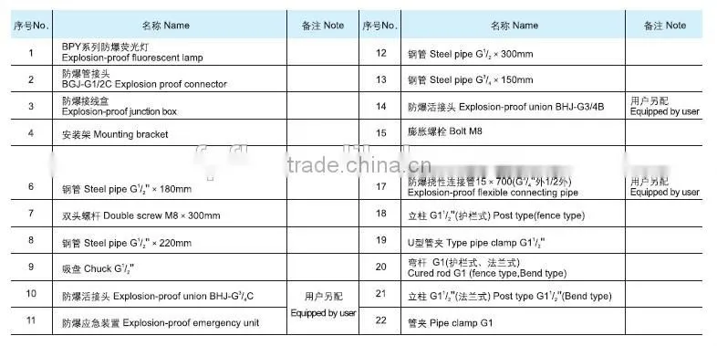 BPY explosion proof double t8 tube light with emergency