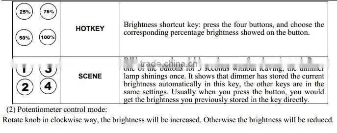 LED Lighting Intelligent Dimming Controller,With Infrared 12 Key Panel Dimmer,LED Dimmer 220V 150w