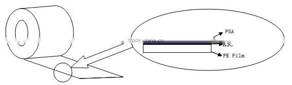 Best PE Protective Film for Glass Materials