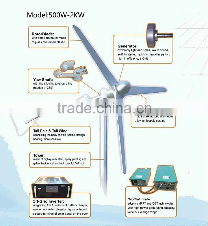 High efficiency and cheap wind turbine standard 1KW windgenerator
