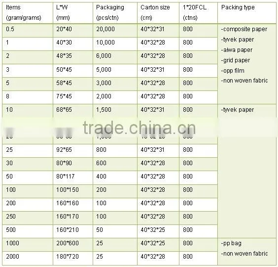 Competitive price 10g non-woven paper food grade silica gel packets