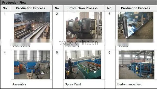 Cold Roll Forming Rain Gutter Machine
