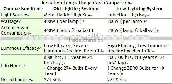CE Approved Small Watt Housing Using Light Ceiling Light