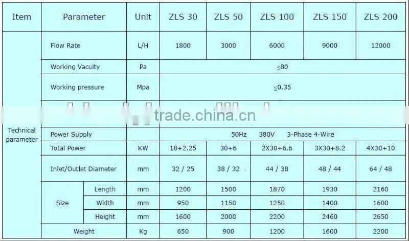 Mobile Transformer Oil Filtration