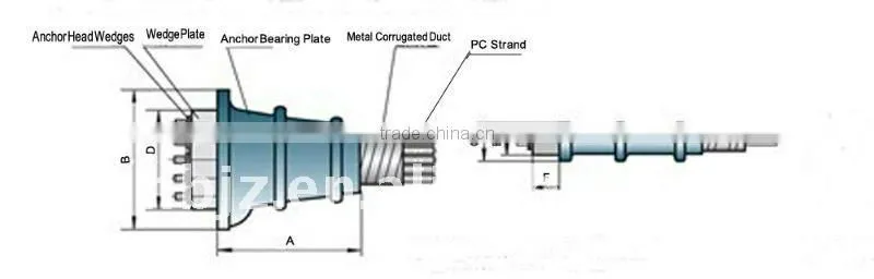 prestressing slab for engineering project