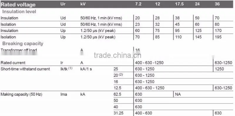 0.4kV/12kV/24kV/36KV Switchgear/ Switchboard/ Electrical cubicle/ SF6 Ring Main Unit