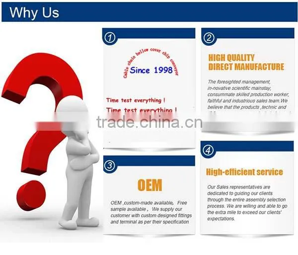 RUIAO CNC machincover rubber curtain bellow cover for machine