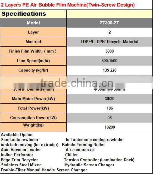 China Supply ZTECH Air Bubble Machine with semi-auto rewinder