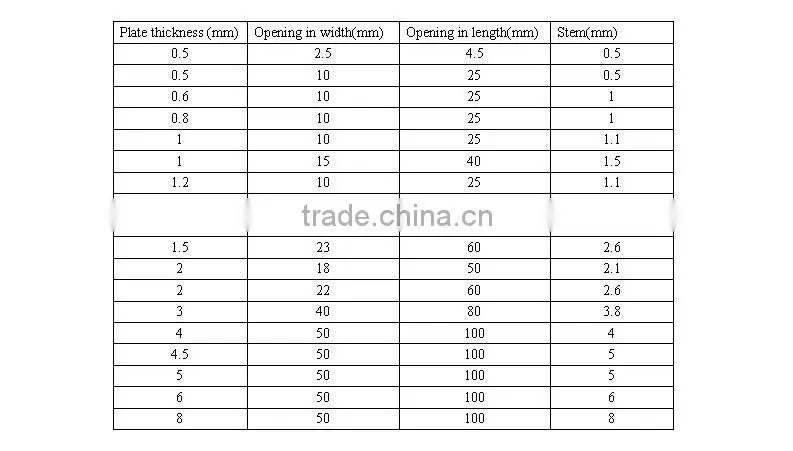 expanded aluminium mesh