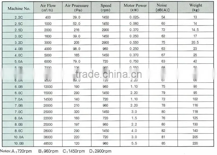 DFBZ Low Noise Square Wall Mounted Axial Flow Fan