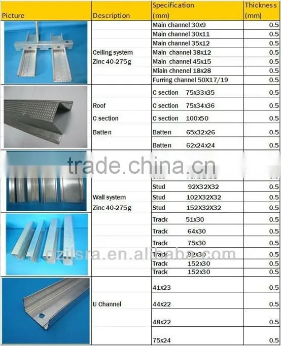 PVC gypsume board/suspended ceiling tile gypsum board