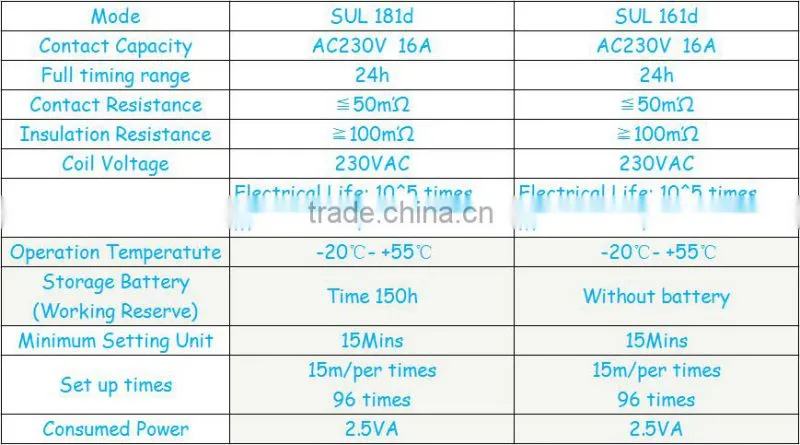 Mechanical Programmable Time Switch 240V 24 hour SUL181d