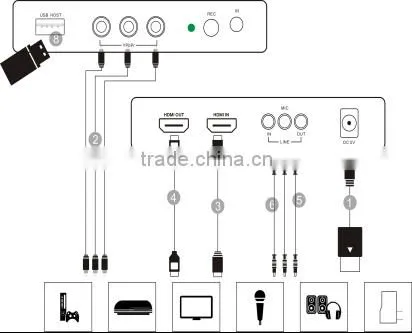 HDMI capture usb 2.0 dvr driver video game