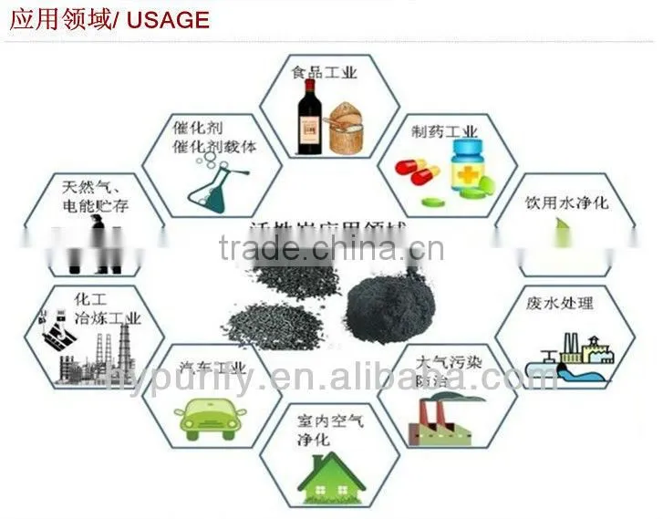 Coal based Granular activated carbon for water treatment