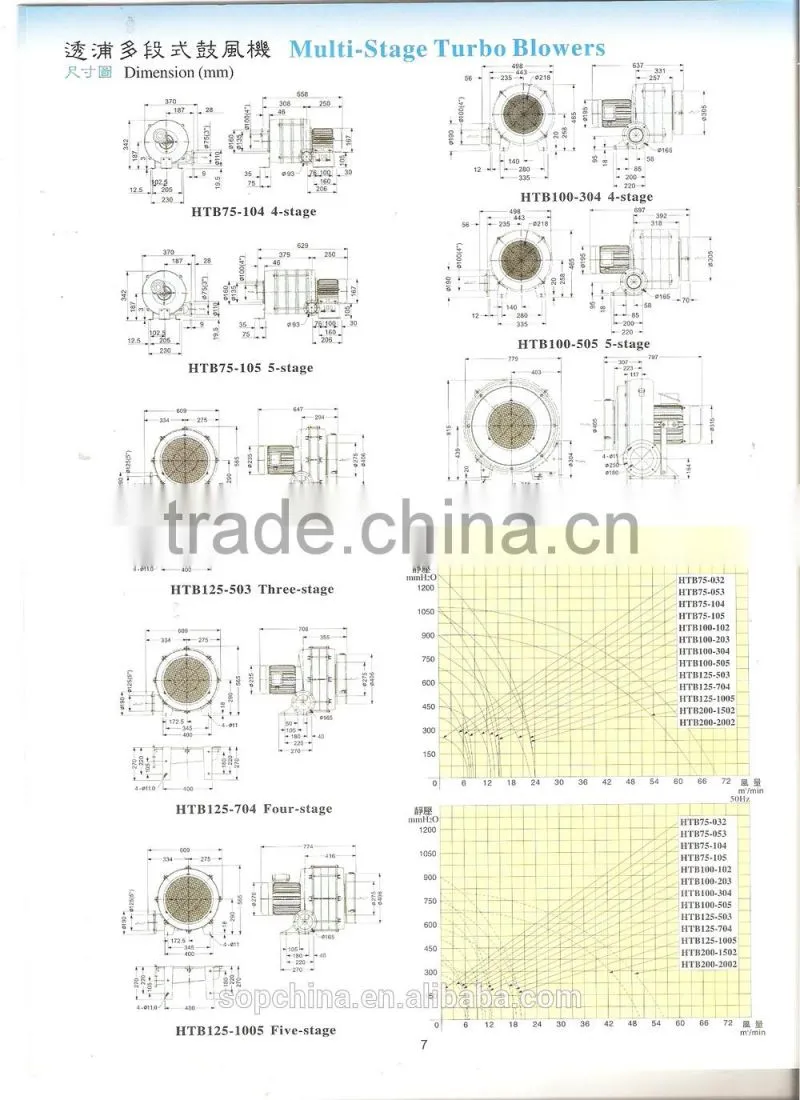 High Quality High Pressure HTB100-505 multi-stage Blower Manufacture