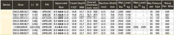 Mud Terrain Tire 33*12.50R15LT /35*12.50R15LT/35*12.50R17LT
