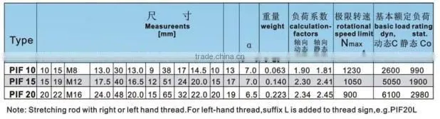 Heavy duty rod ends with integral self-aligning bearing, PIF