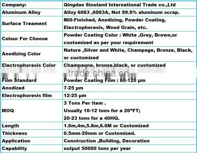 Extruded Al Profile/Accessories for Sliding Window/Door