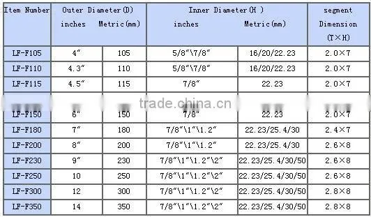 hot press turbo blade diamond saw blade for granite cutting