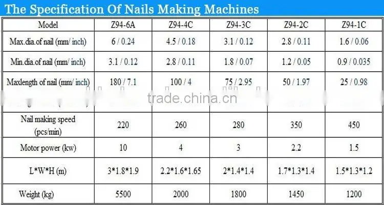 reliable quality steel nails making machine