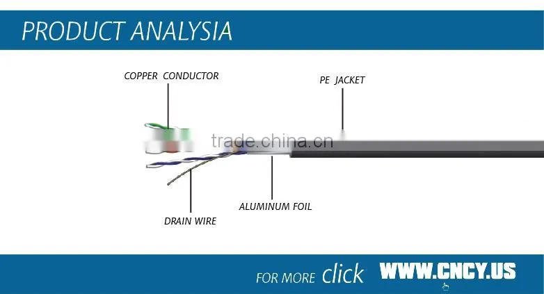 China supplier high quality best price twisted pairs network utp ftp cat5e cable