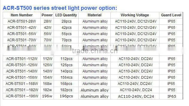 High quality solar powerd led street light 56w