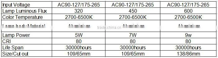 Factory price high quality 5w/7w/9w cob down light