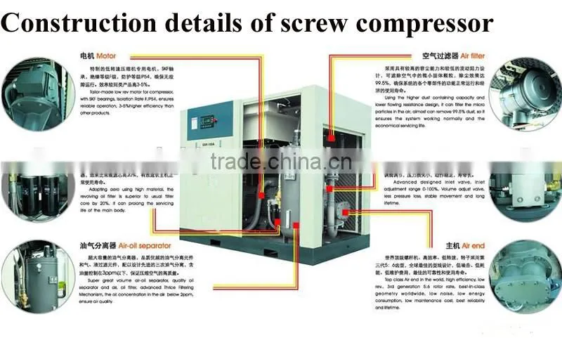 Qian Kun electric stationary screw air compressor QK45