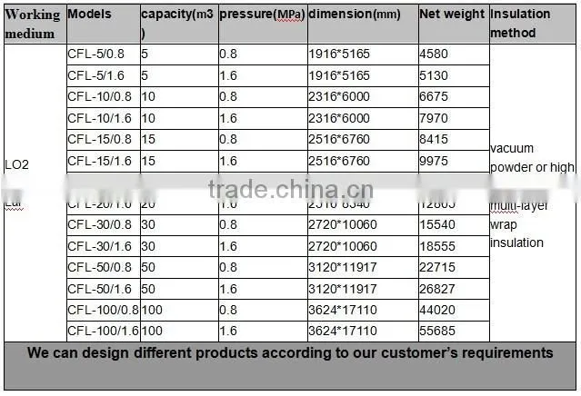 self regulating pressure control valve,pressure regulating valves price