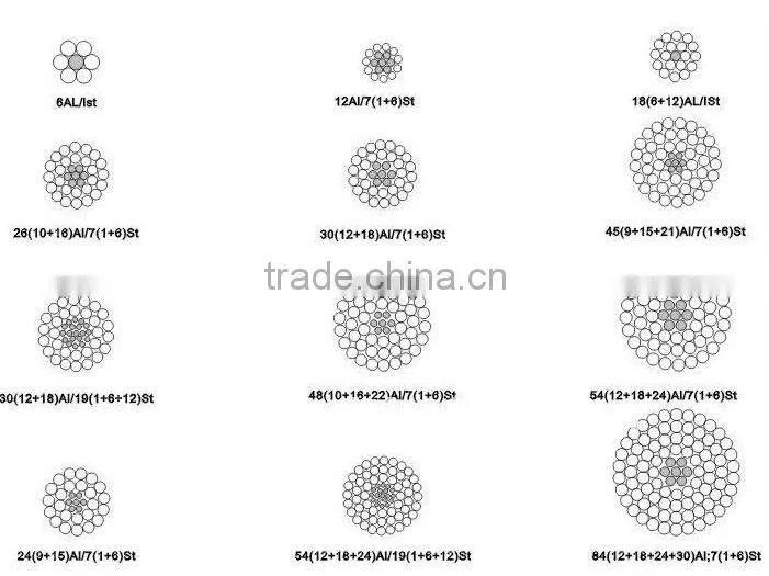 din 48204 acsr conductor for overhead transmission line