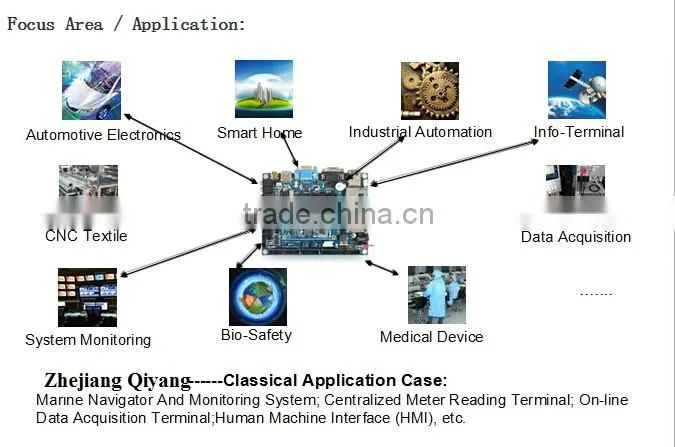 Hot Sale ! Zhejiang Qiyang Freescale I.MX6S Super Mainboard With Dual Etherent/SATA/HD MI/MIPI/CSI
