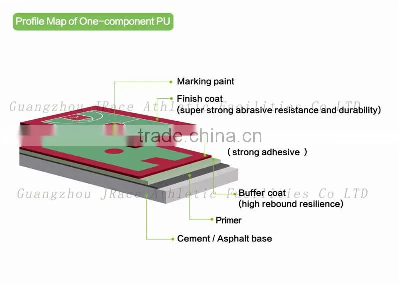 excellent water resistance tennis sport flooring from China