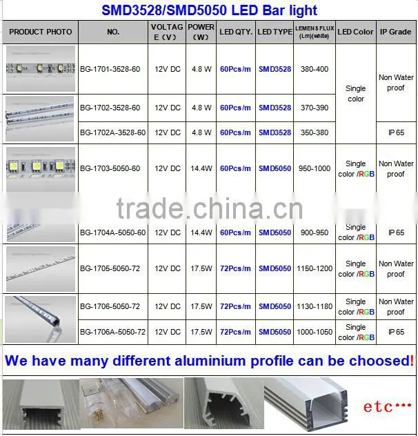 Shenzhen manufacture OEM/ODM LED strip bar SMD5050/3528/2835/5630