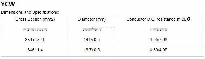 CCC Approval Rubber Cable YQ, YQW, YZ, YZW, YZB, YZWB, YC, YCW, YH, YHF