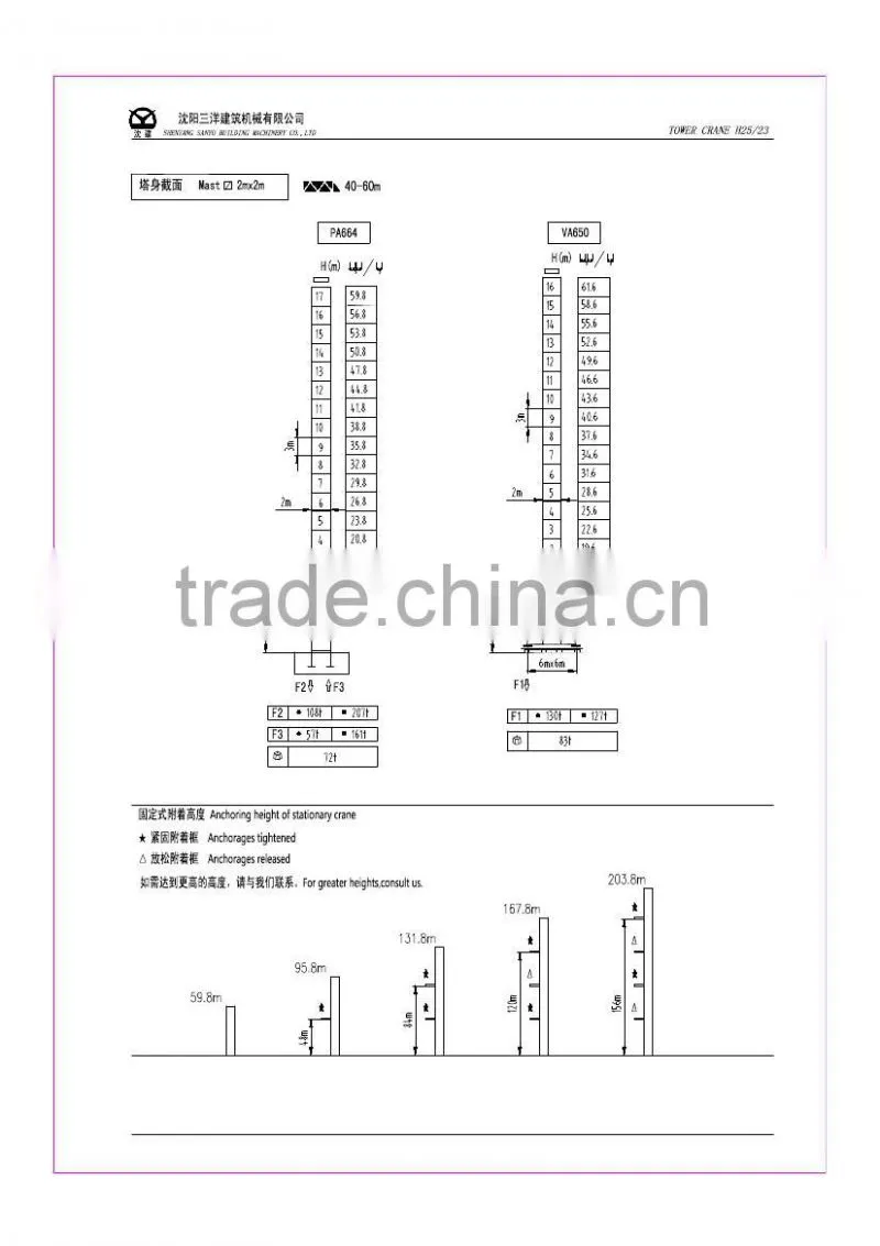 SYM QTZ180(H25/23) tower crane