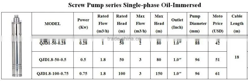 Made in China Deep Well Submersible Pump ( 5 Years Warranty )