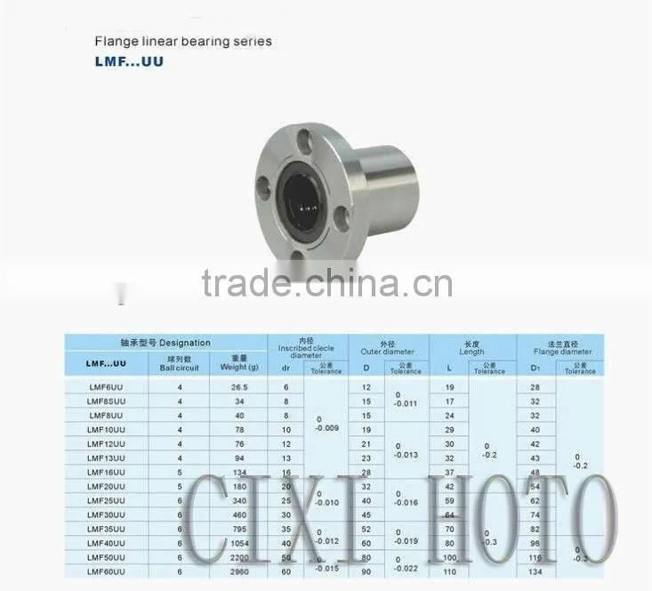 Flange bearing high Performance