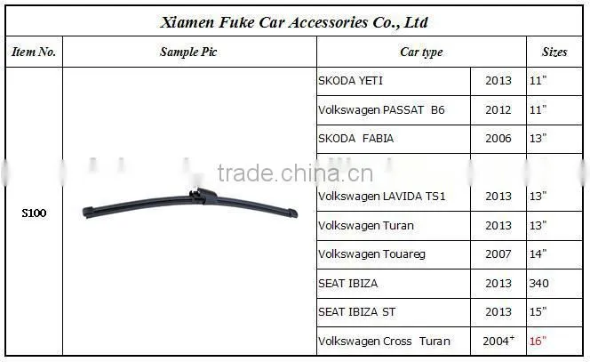 S100 Multifit Adapters Rear Soft Windsreen Wiper Blade