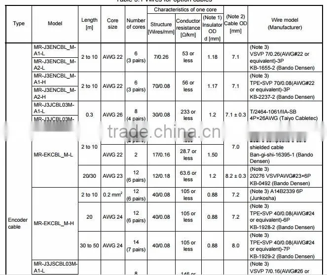 servo power cable made in china with high quality