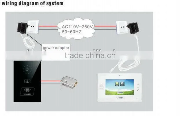 Hot-sale PLC digital wireless video intercom kit for villas/wireless video door phone system for villa
