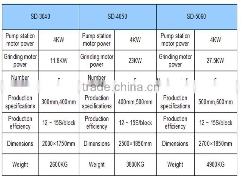 Best price surface marble terrazzo stone ceramic tile concrete floor grinding machine