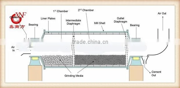 Casted media grinding balls