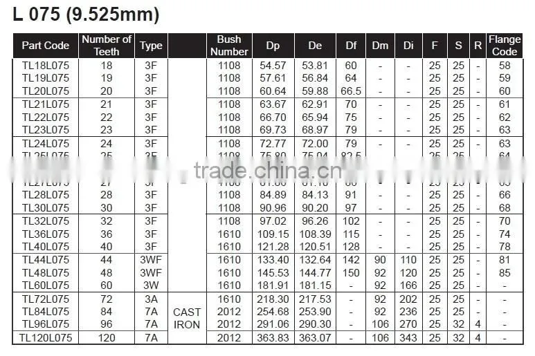 steel 22L075 L type timing belt pulley