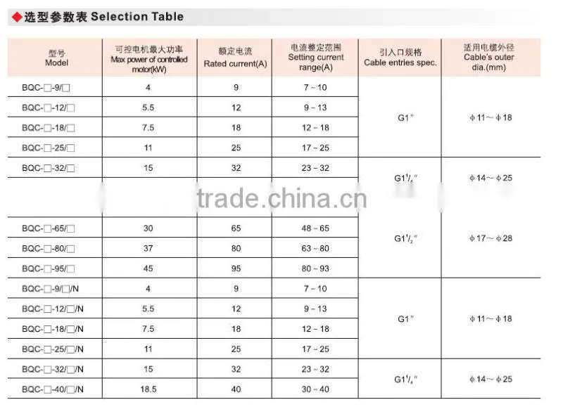 BQC china high quality explosion proof magnetic starter IIB IIC DIP