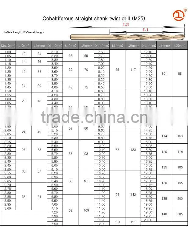 DIN338 Straight Shank HSS twist drill M35 Cobalti 5% Twist Drill, drill bits with fully ground